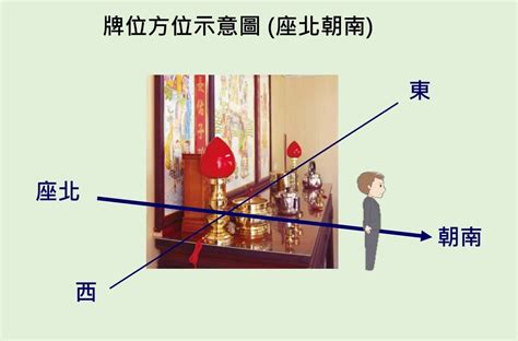 搬家祖先牌位|【移祖先牌位】移祖先牌位懶人包：費用、注意事項一次搞懂